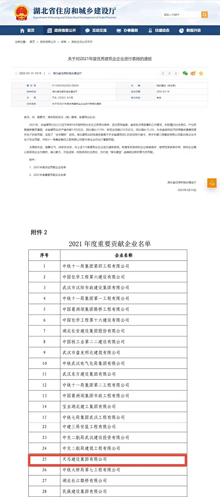 喜报！集团荣膺湖北省建筑业2021年度重要贡献企业